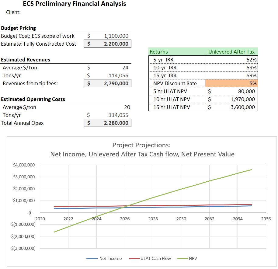 ECS Preliminary Financial Analysis Example To Determine Feasibility