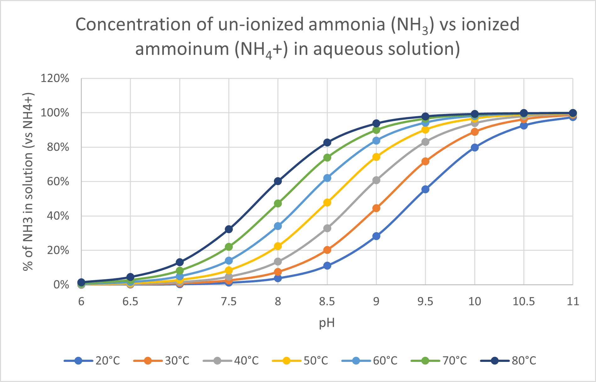 Composting Understanding Nitrogen’s Role Engineered Compost Systems