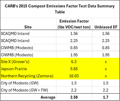 CARBs 2015 default EFs