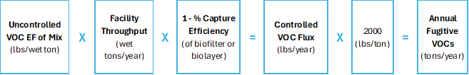 Equation for Calculating Annual VOC Emissions